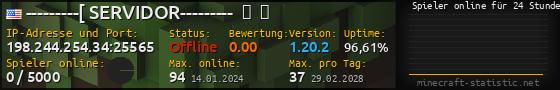 Userbar 560x90 mit Online-Player-Charts für Server 198.244.254.34:25565