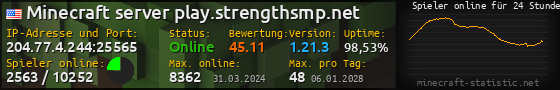 Userbar 560x90 mit Online-Player-Charts für Server 204.77.4.244:25565