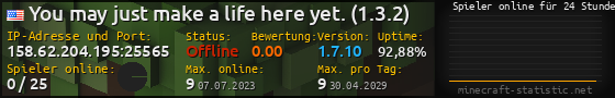 Userbar 560x90 mit Online-Player-Charts für Server 158.62.204.195:25565