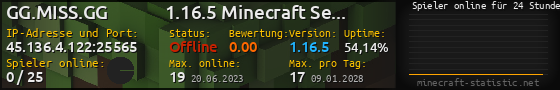 Userbar 560x90 mit Online-Player-Charts für Server 45.136.4.122:25565