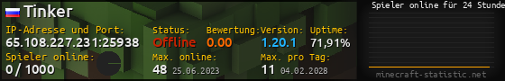 Userbar 560x90 mit Online-Player-Charts für Server 65.108.227.231:25938