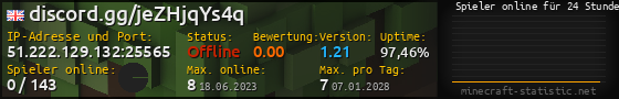 Userbar 560x90 mit Online-Player-Charts für Server 51.222.129.132:25565