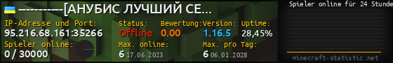 Userbar 560x90 mit Online-Player-Charts für Server 95.216.68.161:35266