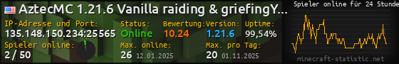Userbar 560x90 mit Online-Player-Charts für Server 135.148.150.234:25565