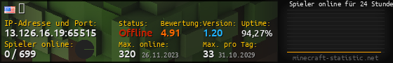 Userbar 560x90 mit Online-Player-Charts für Server 13.126.16.19:65515