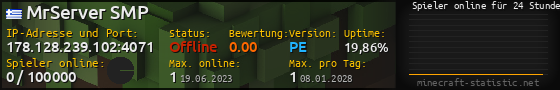 Userbar 560x90 mit Online-Player-Charts für Server 178.128.239.102:4071
