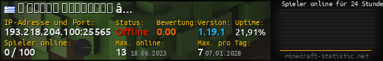 Userbar 560x90 mit Online-Player-Charts für Server 193.218.204.100:25565