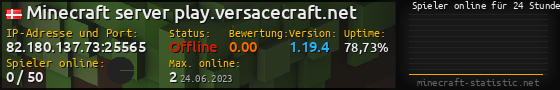 Userbar 560x90 mit Online-Player-Charts für Server 82.180.137.73:25565