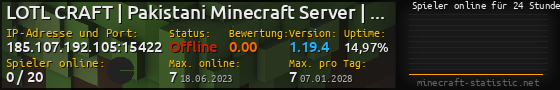 Userbar 560x90 mit Online-Player-Charts für Server 185.107.192.105:15422
