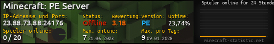 Userbar 560x90 mit Online-Player-Charts für Server 23.88.73.88:24176