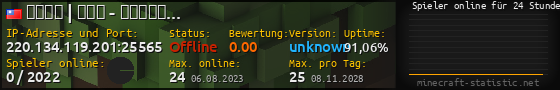 Userbar 560x90 mit Online-Player-Charts für Server 220.134.119.201:25565