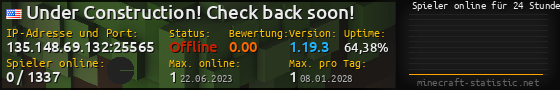 Userbar 560x90 mit Online-Player-Charts für Server 135.148.69.132:25565