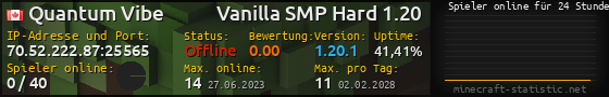 Userbar 560x90 mit Online-Player-Charts für Server 70.52.222.87:25565