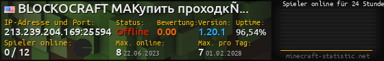 Userbar 560x90 mit Online-Player-Charts für Server 213.239.204.169:25594