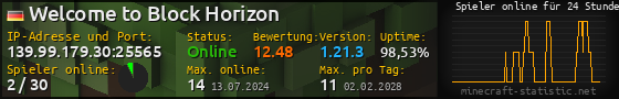Userbar 560x90 mit Online-Player-Charts für Server 139.99.179.30:25565