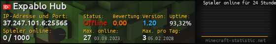 Userbar 560x90 mit Online-Player-Charts für Server 37.247.101.6:25565