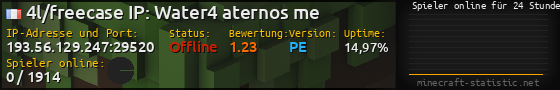 Userbar 560x90 mit Online-Player-Charts für Server 193.56.129.247:29520