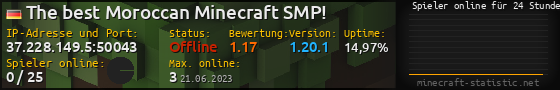 Userbar 560x90 mit Online-Player-Charts für Server 37.228.149.5:50043