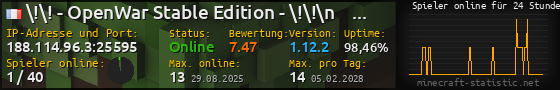 Userbar 560x90 mit Online-Player-Charts für Server 188.114.96.3:25595
