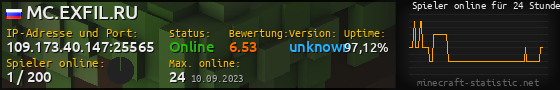 Userbar 560x90 mit Online-Player-Charts für Server 109.173.40.147:25565