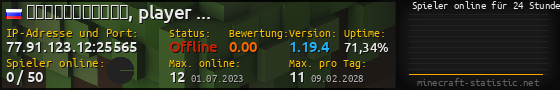 Userbar 560x90 mit Online-Player-Charts für Server 77.91.123.12:25565