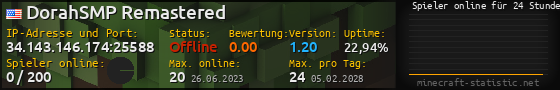 Userbar 560x90 mit Online-Player-Charts für Server 34.143.146.174:25588
