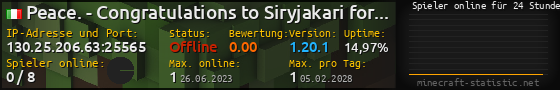 Userbar 560x90 mit Online-Player-Charts für Server 130.25.206.63:25565