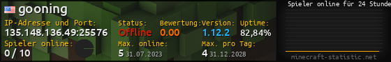 Userbar 560x90 mit Online-Player-Charts für Server 135.148.136.49:25576