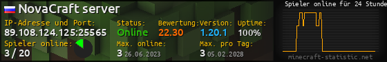 Userbar 560x90 mit Online-Player-Charts für Server 89.108.124.125:25565