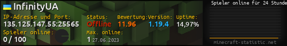 Userbar 560x90 mit Online-Player-Charts für Server 135.125.147.55:25565