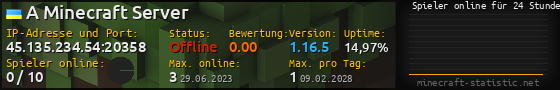 Userbar 560x90 mit Online-Player-Charts für Server 45.135.234.54:20358