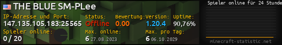 Userbar 560x90 mit Online-Player-Charts für Server 147.135.105.183:25565