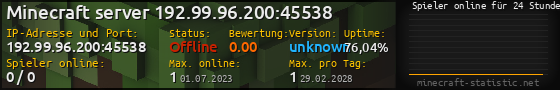 Userbar 560x90 mit Online-Player-Charts für Server 192.99.96.200:45538