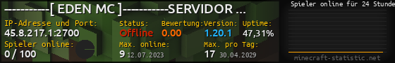Userbar 560x90 mit Online-Player-Charts für Server 45.8.217.1:2700
