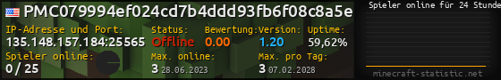 Userbar 560x90 mit Online-Player-Charts für Server 135.148.157.184:25565