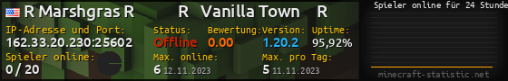Userbar 560x90 mit Online-Player-Charts für Server 162.33.20.230:25602