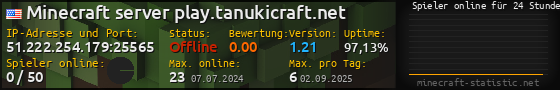 Userbar 560x90 mit Online-Player-Charts für Server 51.222.254.179:25565