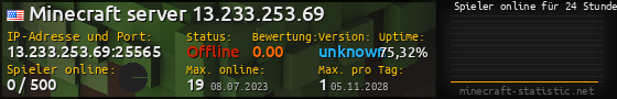 Userbar 560x90 mit Online-Player-Charts für Server 13.233.253.69:25565