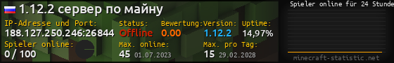 Userbar 560x90 mit Online-Player-Charts für Server 188.127.250.246:26844