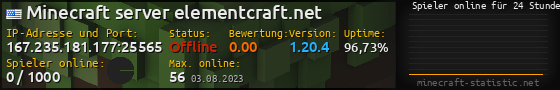 Userbar 560x90 mit Online-Player-Charts für Server 167.235.181.177:25565