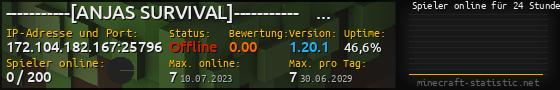 Userbar 560x90 mit Online-Player-Charts für Server 172.104.182.167:25796