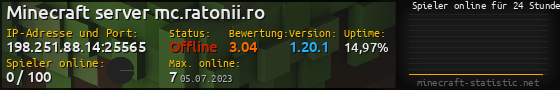 Userbar 560x90 mit Online-Player-Charts für Server 198.251.88.14:25565