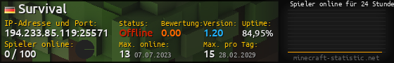 Userbar 560x90 mit Online-Player-Charts für Server 194.233.85.119:25571
