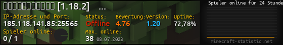 Userbar 560x90 mit Online-Player-Charts für Server 185.118.141.85:25565