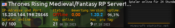 Userbar 560x90 mit Online-Player-Charts für Server 15.204.144.198:25565