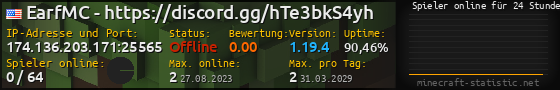 Userbar 560x90 mit Online-Player-Charts für Server 174.136.203.171:25565