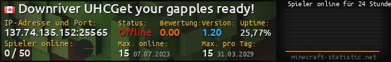 Userbar 560x90 mit Online-Player-Charts für Server 137.74.135.152:25565