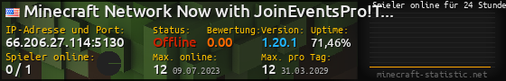 Userbar 560x90 mit Online-Player-Charts für Server 66.206.27.114:5130