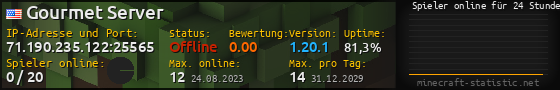 Userbar 560x90 mit Online-Player-Charts für Server 71.190.235.122:25565