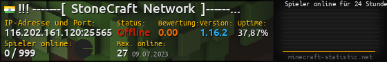 Userbar 560x90 mit Online-Player-Charts für Server 116.202.161.120:25565